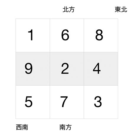 九運旺向|九運是什麼｜2024起香港入九運 屬火行業當旺！九運 